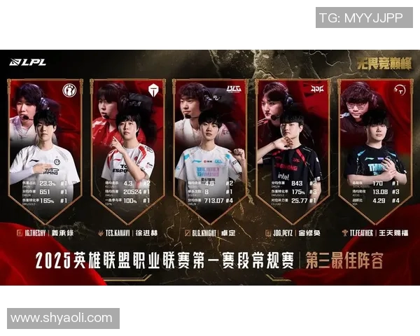 热议王者荣耀：JDG战队个人能力的全面提升与战术革新探讨