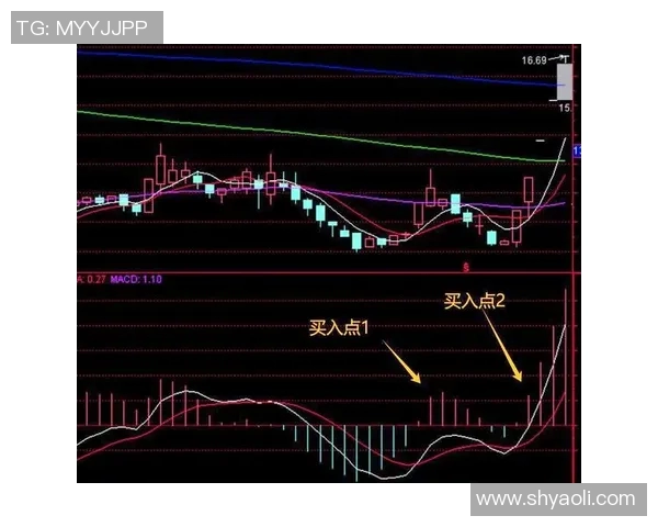 同花顺助力投资者快速掌握股市动向，精准分析股票行情，提升投资决策效率